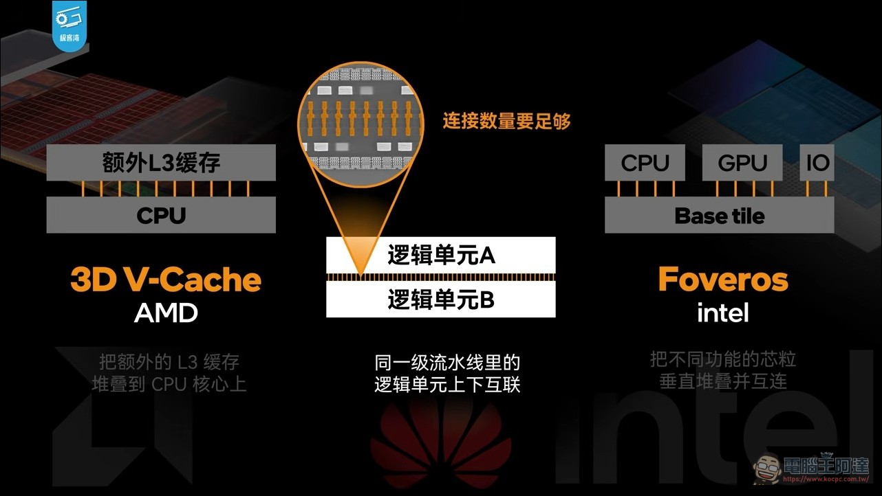 華為麒麟 9050 Pro 效能實測分析:用韜定律「邏輯摺疊」不換製程也能全面進化 - 電腦王阿達 華為麒麟 9050 Pro 效能實測分析:用韜定律「邏輯摺疊」不換製程也能全面進化 - 電腦王阿達