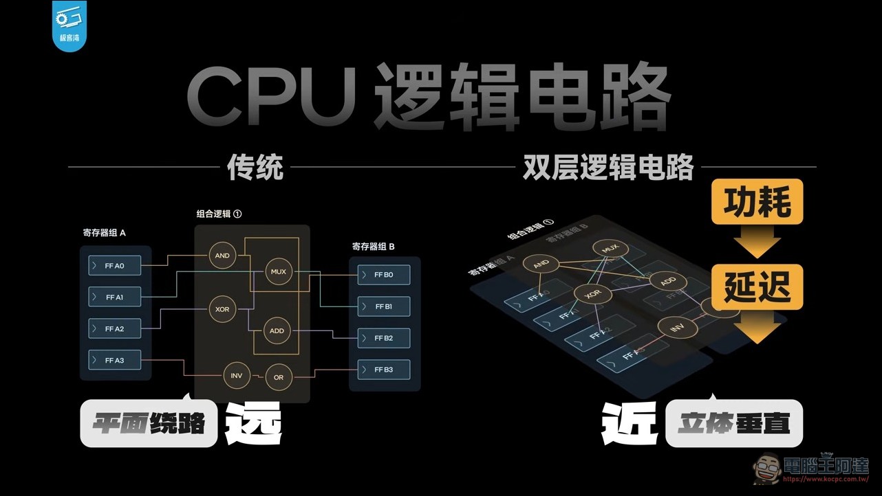 華為麒麟 9050 Pro 效能實測分析:用韜定律「邏輯摺疊」不換製程也能全面進化 - 電腦王阿達 華為麒麟 9050 Pro 效能實測分析:用韜定律「邏輯摺疊」不換製程也能全面進化 - 電腦王阿達