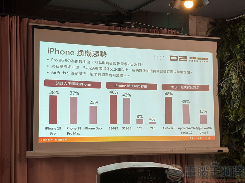 iPhone 18 Pro 系列與 iPhone Duo 盛大登場，德誼數位發表最新購機趨勢與獨家優惠 - 電腦王阿達