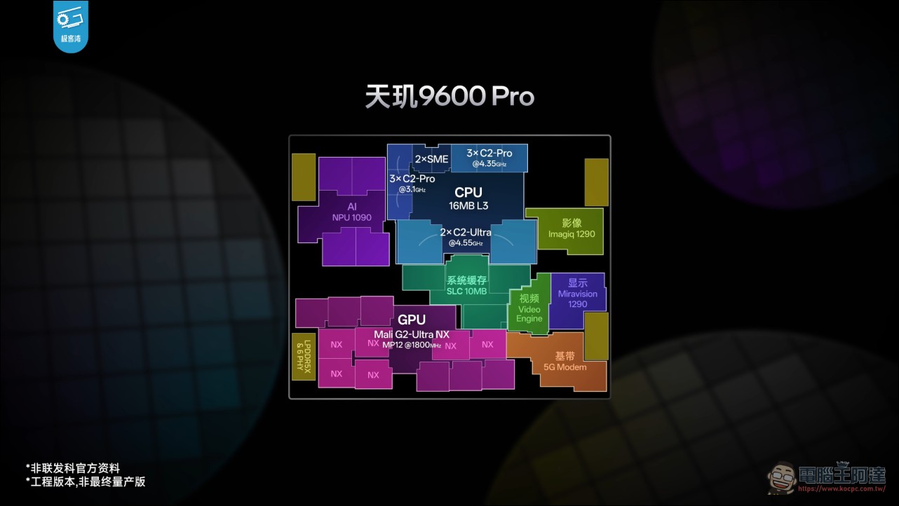 天璣9600 Pro 前瞻實測:聯發科首款2nm旗艦晶片,CPU換雙超大核、NPU為Agent時代備戰 - 電腦王阿達 天璣9600 Pro 前瞻實測:聯發科首款2nm旗艦晶片,CPU換雙超大核、NPU為Agent時代備戰 - 電腦王阿達