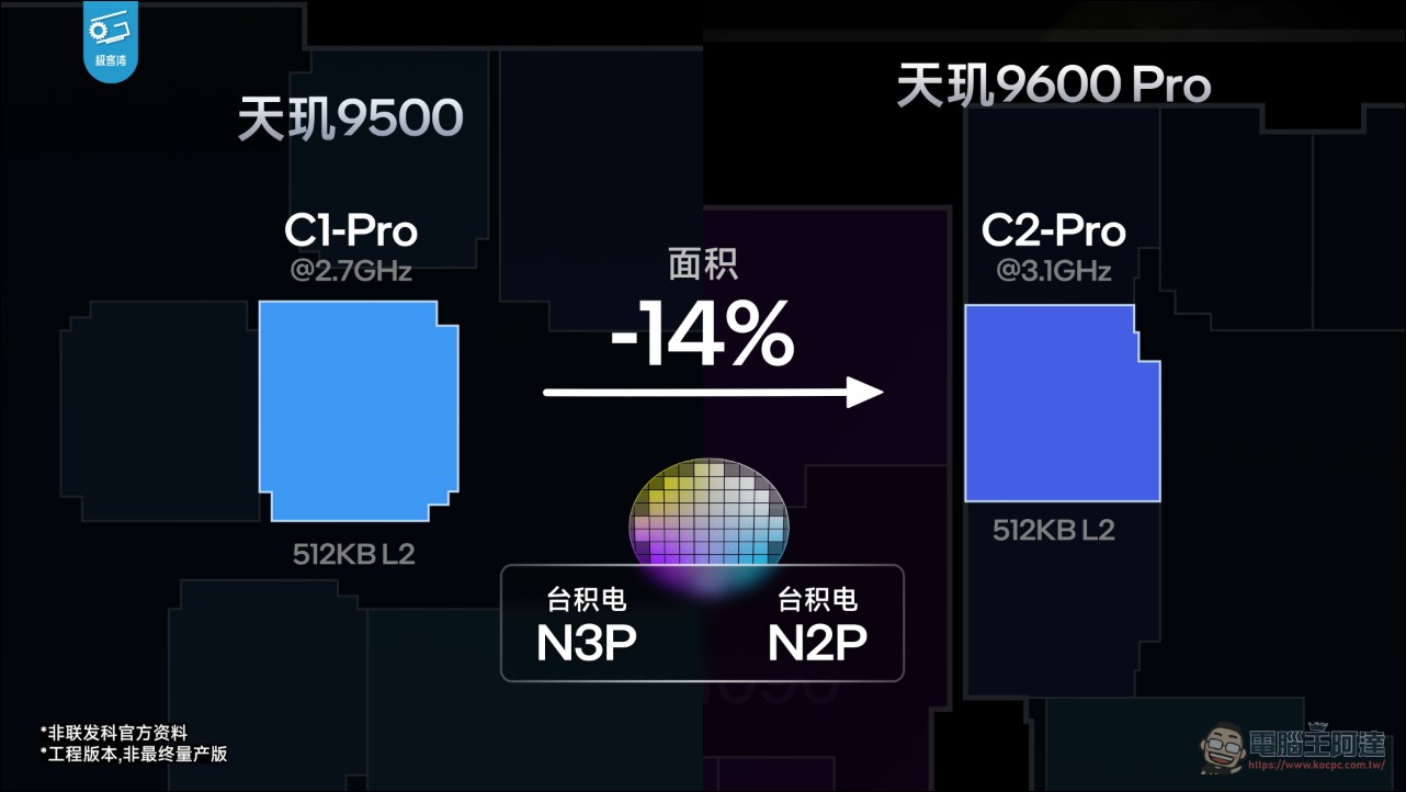 天璣9600 Pro 前瞻實測:聯發科首款2nm旗艦晶片,CPU換雙超大核、NPU為Agent時代備戰 - 電腦王阿達 天璣9600 Pro 前瞻實測:聯發科首款2nm旗艦晶片,CPU換雙超大核、NPU為Agent時代備戰 - 電腦王阿達