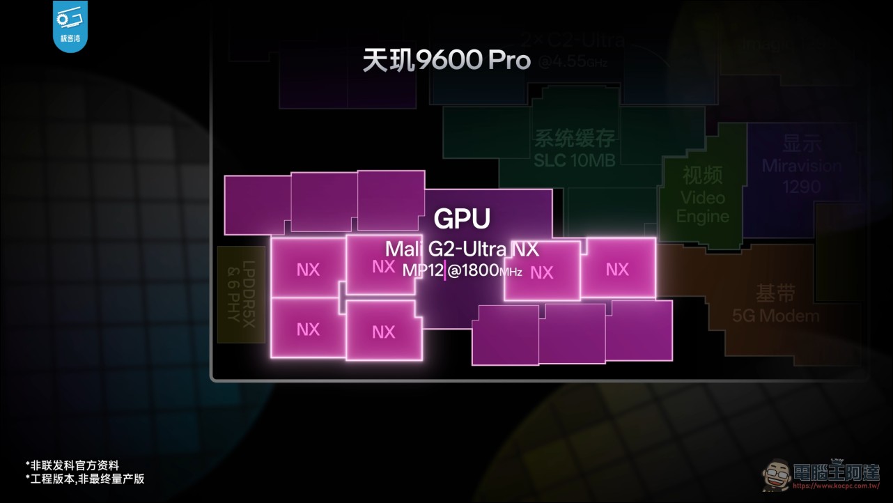 天璣9600 Pro 前瞻實測:聯發科首款2nm旗艦晶片,CPU換雙超大核、NPU為Agent時代備戰 - 電腦王阿達 天璣9600 Pro 前瞻實測:聯發科首款2nm旗艦晶片,CPU換雙超大核、NPU為Agent時代備戰 - 電腦王阿達