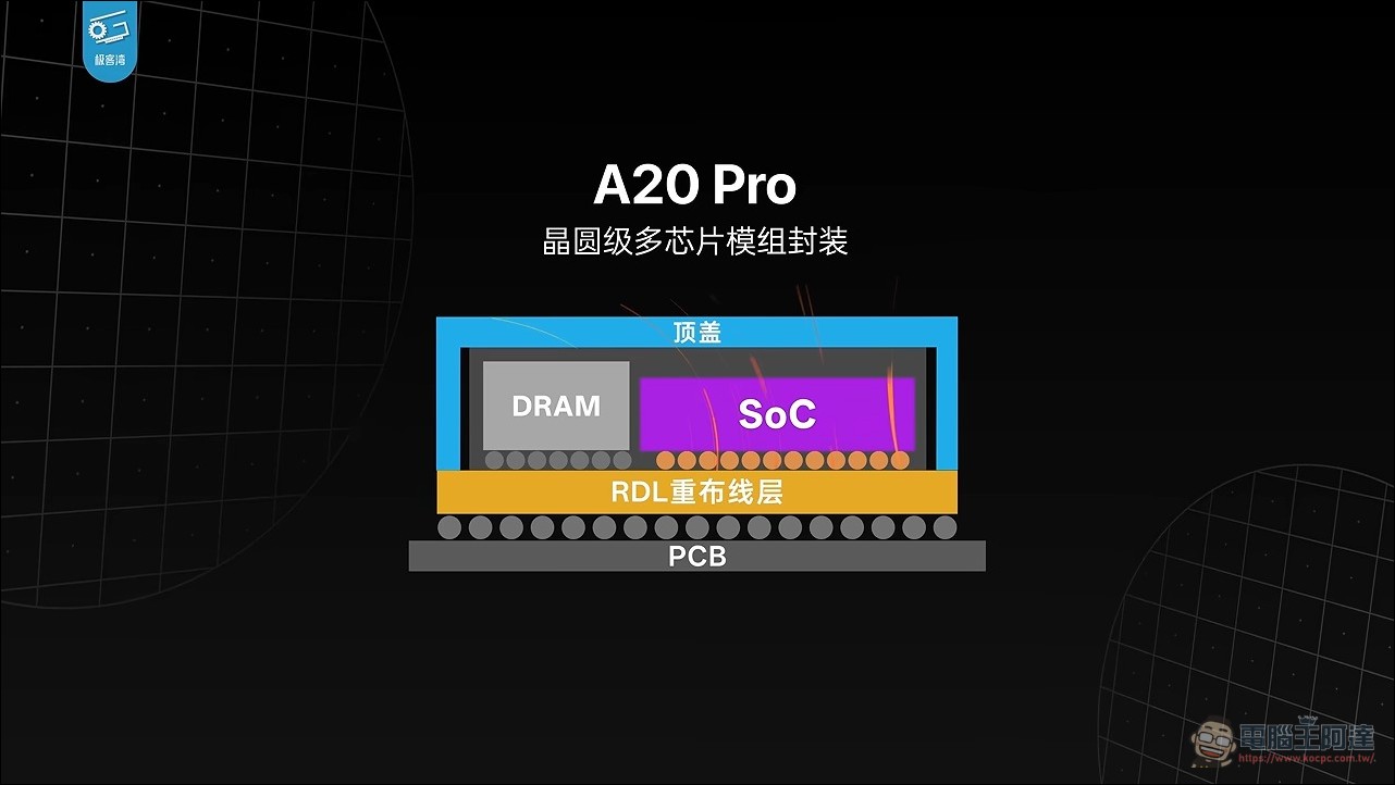 極客灣 A20 Pro 全面拆解評測:蘋果五年來最大晶片升級,iPhone 18 Pro 散熱追上遊戲手機 - 電腦王阿達 極客灣 A20 Pro 全面拆解評測:蘋果五年來最大晶片升級,iPhone 18 Pro 散熱追上遊戲手機 - 電腦王阿達