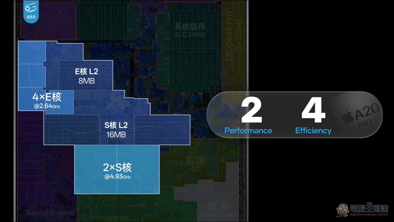 極客灣 A20 Pro 全面拆解評測:蘋果五年來最大晶片升級,iPhone 18 Pro 散熱追上遊戲手機 - 電腦王阿達 極客灣 A20 Pro 全面拆解評測:蘋果五年來最大晶片升級,iPhone 18 Pro 散熱追上遊戲手機 - 電腦王阿達