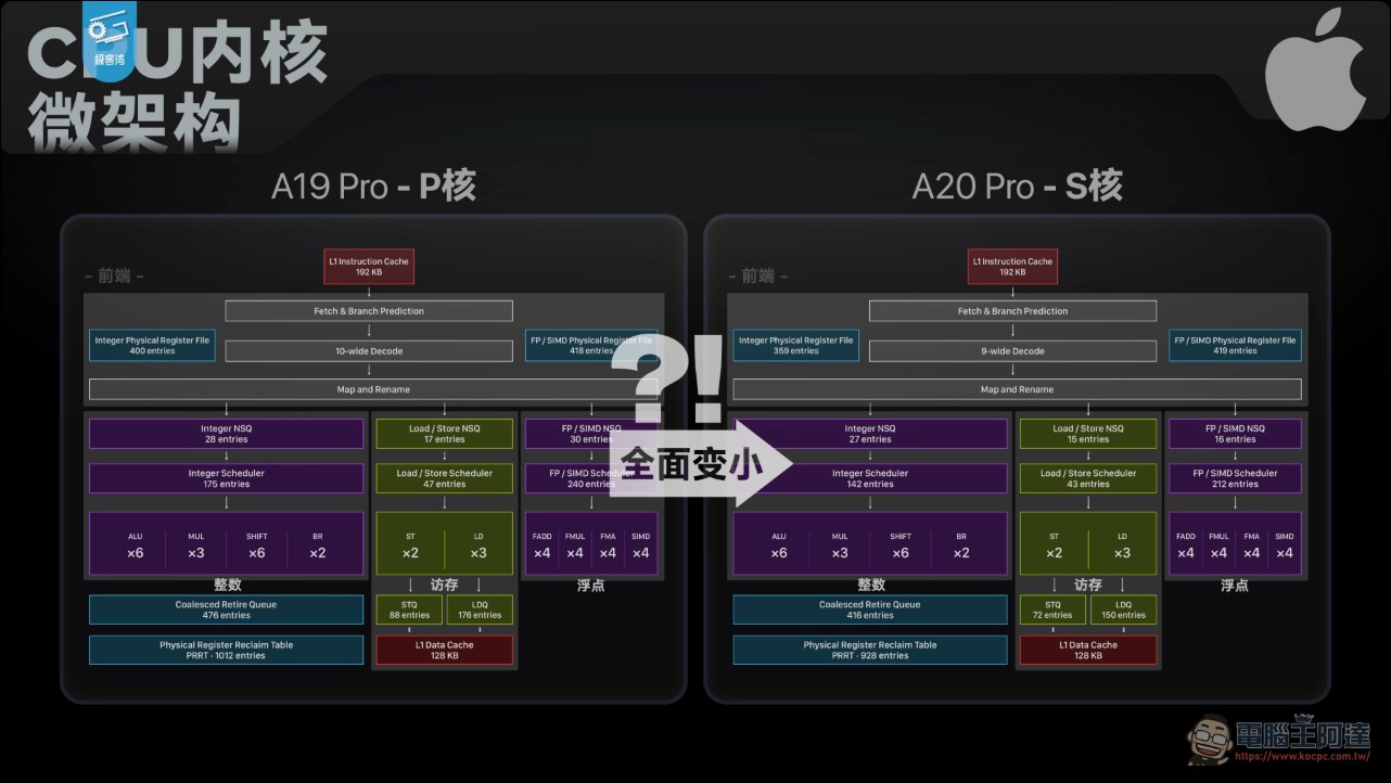 極客灣 A20 Pro 全面拆解評測:蘋果五年來最大晶片升級,iPhone 18 Pro 散熱追上遊戲手機 - 電腦王阿達 極客灣 A20 Pro 全面拆解評測:蘋果五年來最大晶片升級,iPhone 18 Pro 散熱追上遊戲手機 - 電腦王阿達
