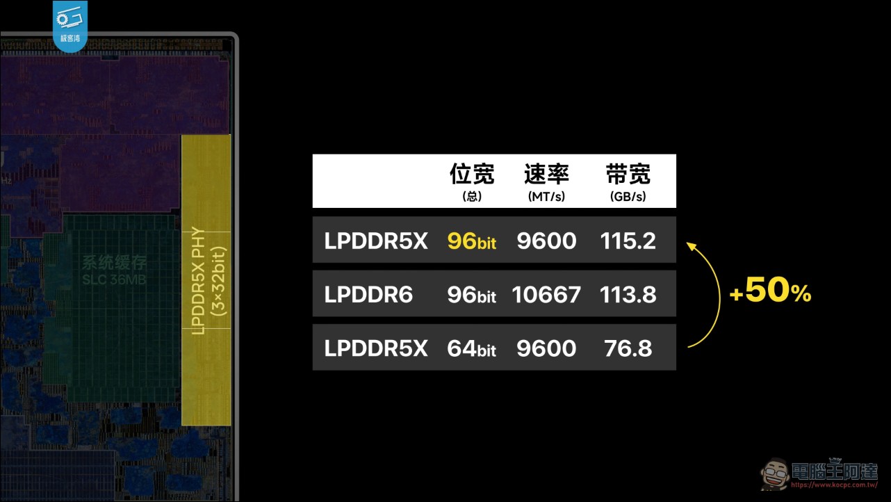 極客灣 A20 Pro 全面拆解評測:蘋果五年來最大晶片升級,iPhone 18 Pro 散熱追上遊戲手機 - 電腦王阿達 極客灣 A20 Pro 全面拆解評測:蘋果五年來最大晶片升級,iPhone 18 Pro 散熱追上遊戲手機 - 電腦王阿達