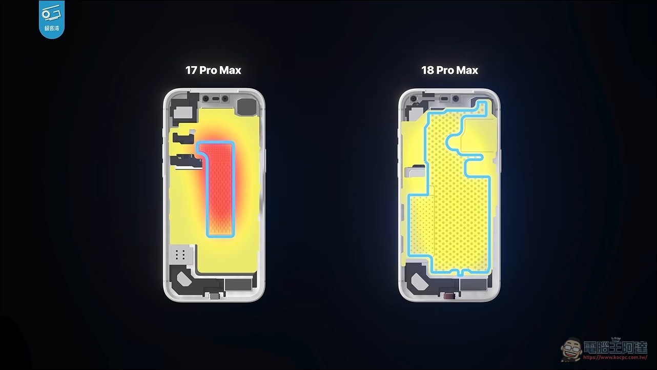 極客灣 A20 Pro 全面拆解評測:蘋果五年來最大晶片升級,iPhone 18 Pro 散熱追上遊戲手機 - 電腦王阿達 極客灣 A20 Pro 全面拆解評測:蘋果五年來最大晶片升級,iPhone 18 Pro 散熱追上遊戲手機 - 電腦王阿達