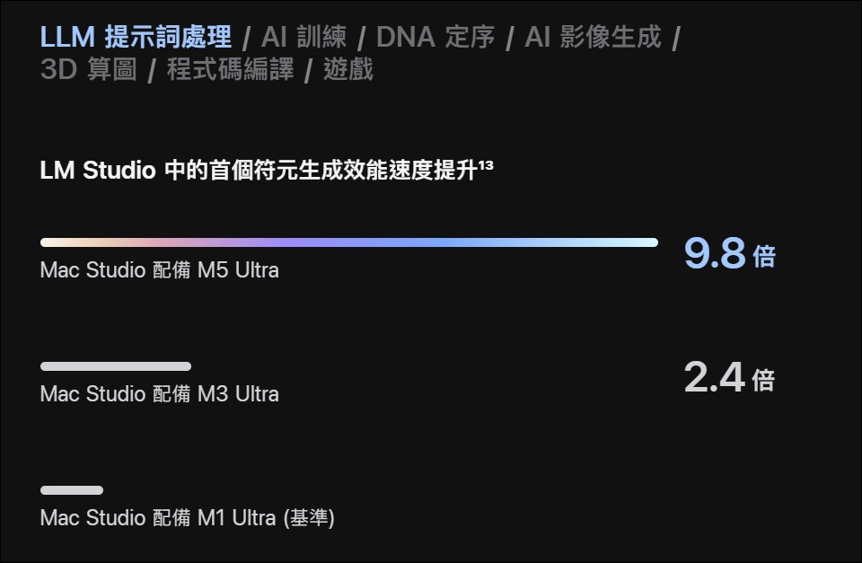 M5 Ultra Mac Studio 首批 oMLX 效能流出:prefill 速度快 M3 Ultra 3-4 倍,數據曝光後遭下架 - 電腦王阿達 M5 Ultra Mac Studio 首批 oMLX 效能流出:prefill 速度快 M3 Ultra 3-4 倍,數據曝光後遭下架 - 電腦王阿達