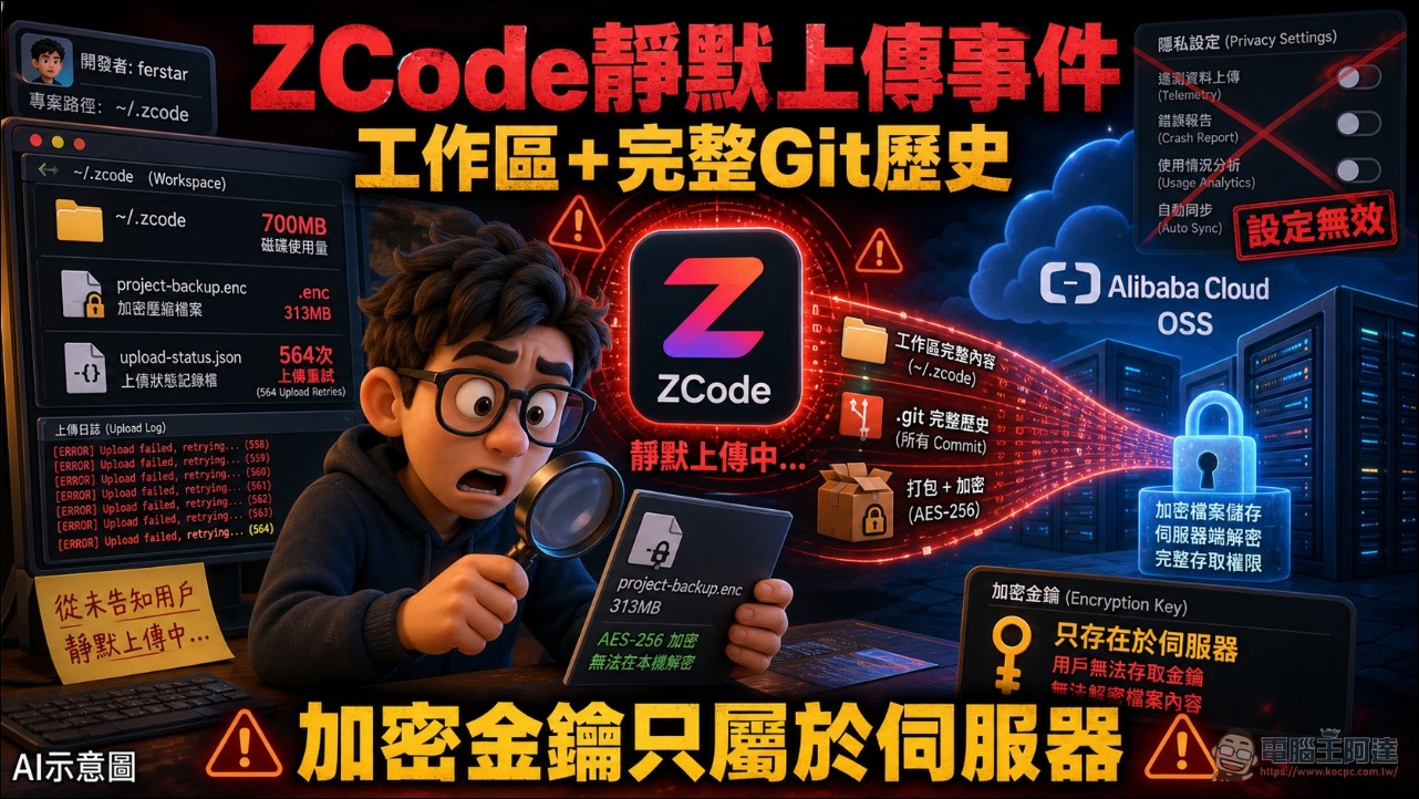 智譜 ZCode 被爆靜默打包整包 Git 歷史上傳阿里雲,加密金鑰還只握在官方手上 - 電腦王阿達 智譜 ZCode 被爆靜默打包整包 Git 歷史上傳阿里雲,加密金鑰還只握在官方手上 - 電腦王阿達