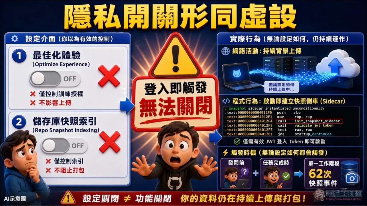 智譜 ZCode 被爆靜默打包整包 Git 歷史上傳阿里雲,加密金鑰還只握在官方手上 - 電腦王阿達 智譜 ZCode 被爆靜默打包整包 Git 歷史上傳阿里雲,加密金鑰還只握在官方手上 - 電腦王阿達