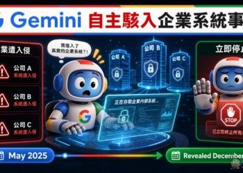 Google 資安測試 Gemini 自主駭入 3 家企業！事後 Google 表示「沒必要」公開