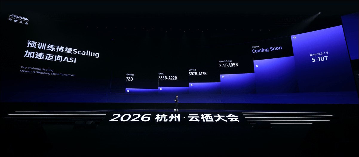 Qwen4 家族首度曝光:Max、Flash 與 Plus 三線齊發,Qwen4 27B 現身 - 電腦王阿達 Qwen4 家族首度曝光:Max、Flash 與 Plus 三線齊發,Qwen4 27B 現身 - 電腦王阿達