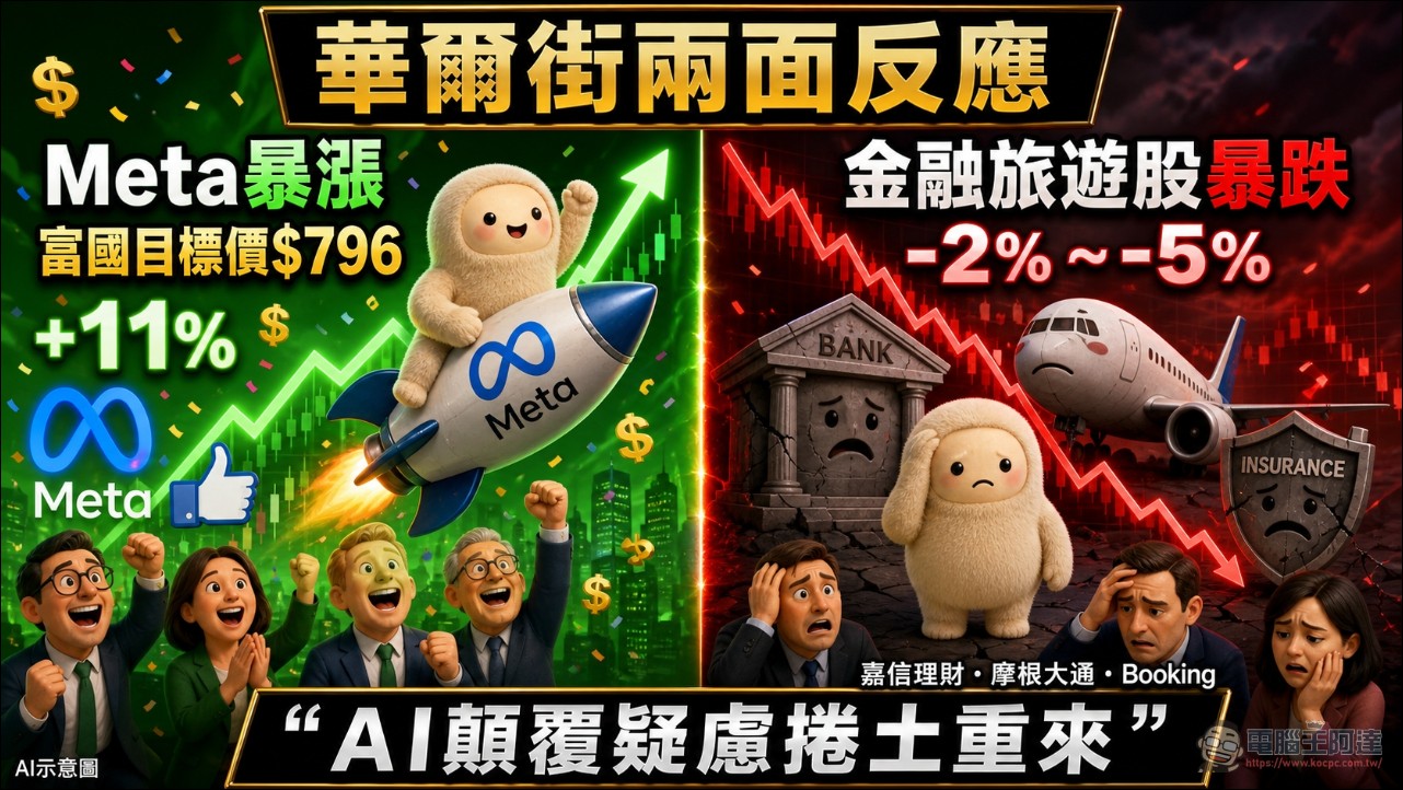 讓 Meta 股價飆漲 11%!Meta Muse 兩週狂吸 250 萬下載、超越 ChatGPT 登冠軍 - 電腦王阿達 讓 Meta 股價飆漲 11%!Meta Muse 兩週狂吸 250 萬下載、超越 ChatGPT 登冠軍 - 電腦王阿達