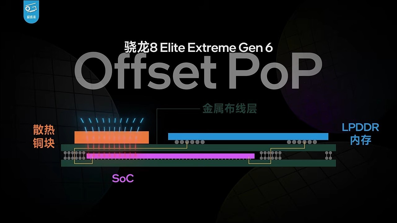 高通最新旗艦處理器 Snapdragon 8 Elite Extreme Gen 6 實測,全球首款可玩PC 3A 大作 5GHz 手機晶片 - 電腦王阿達 高通最新旗艦處理器 Snapdragon 8 Elite Extreme Gen 6 實測,全球首款可玩PC 3A 大作 5GHz 手機晶片 - 電腦王阿達