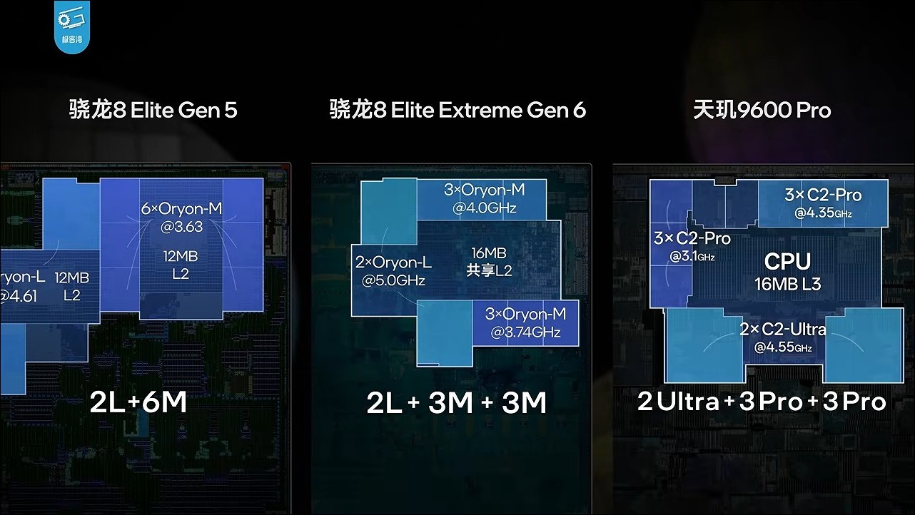高通最新旗艦處理器 Snapdragon 8 Elite Extreme Gen 6 實測,全球首款可玩PC 3A 大作 5GHz 手機晶片 - 電腦王阿達 高通最新旗艦處理器 Snapdragon 8 Elite Extreme Gen 6 實測,全球首款可玩PC 3A 大作 5GHz 手機晶片 - 電腦王阿達