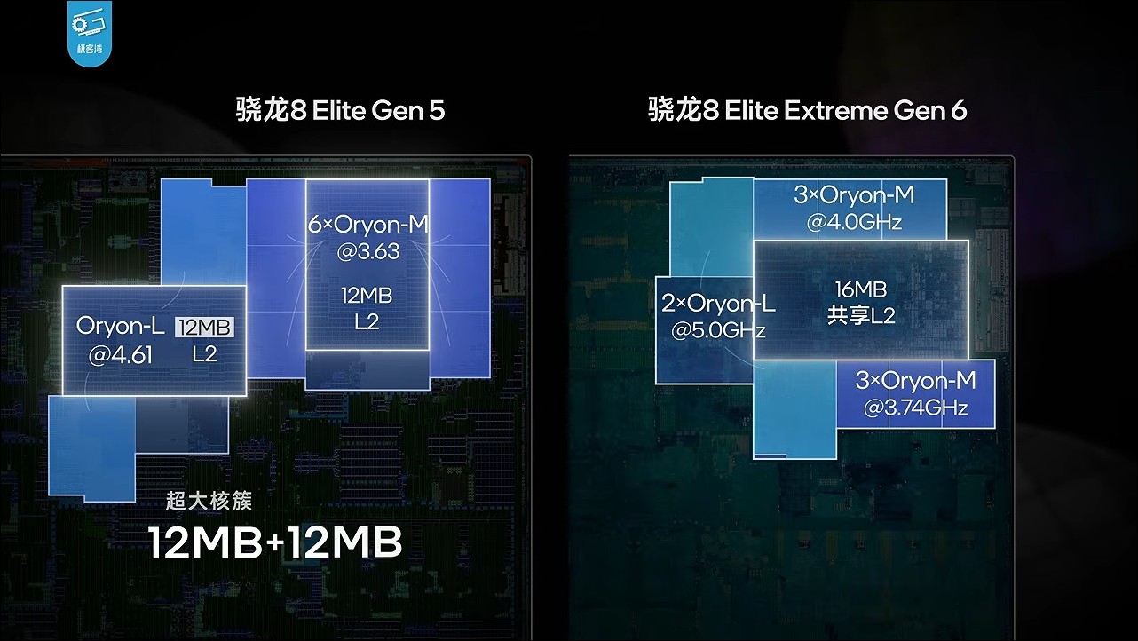 高通最新旗艦處理器 Snapdragon 8 Elite Extreme Gen 6 實測,全球首款可玩PC 3A 大作 5GHz 手機晶片 - 電腦王阿達 高通最新旗艦處理器 Snapdragon 8 Elite Extreme Gen 6 實測,全球首款可玩PC 3A 大作 5GHz 手機晶片 - 電腦王阿達