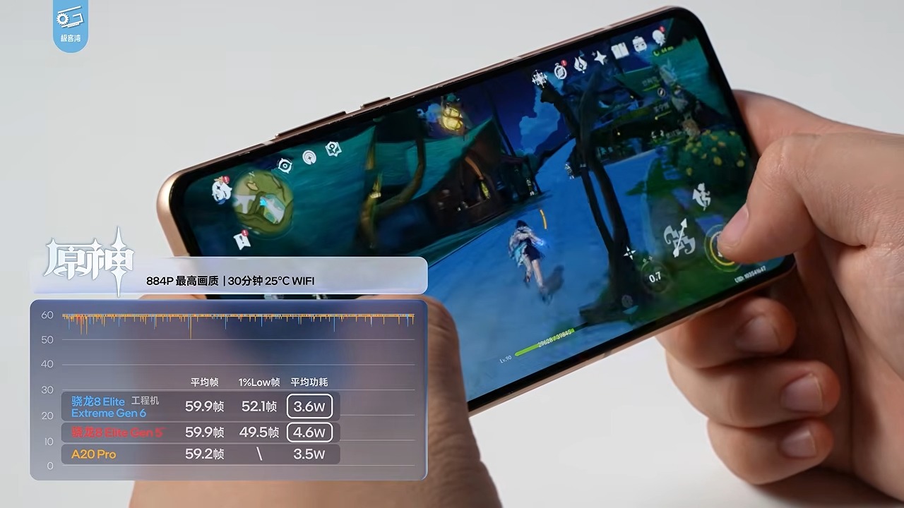 高通最新旗艦處理器 Snapdragon 8 Elite Extreme Gen 6 實測,全球首款可玩PC 3A 大作 5GHz 手機晶片 - 電腦王阿達 高通最新旗艦處理器 Snapdragon 8 Elite Extreme Gen 6 實測,全球首款可玩PC 3A 大作 5GHz 手機晶片 - 電腦王阿達