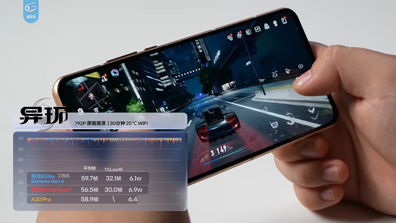高通最新旗艦處理器 Snapdragon 8 Elite Extreme Gen 6 實測,全球首款可玩PC 3A 大作 5GHz 手機晶片 - 電腦王阿達 高通最新旗艦處理器 Snapdragon 8 Elite Extreme Gen 6 實測,全球首款可玩PC 3A 大作 5GHz 手機晶片 - 電腦王阿達