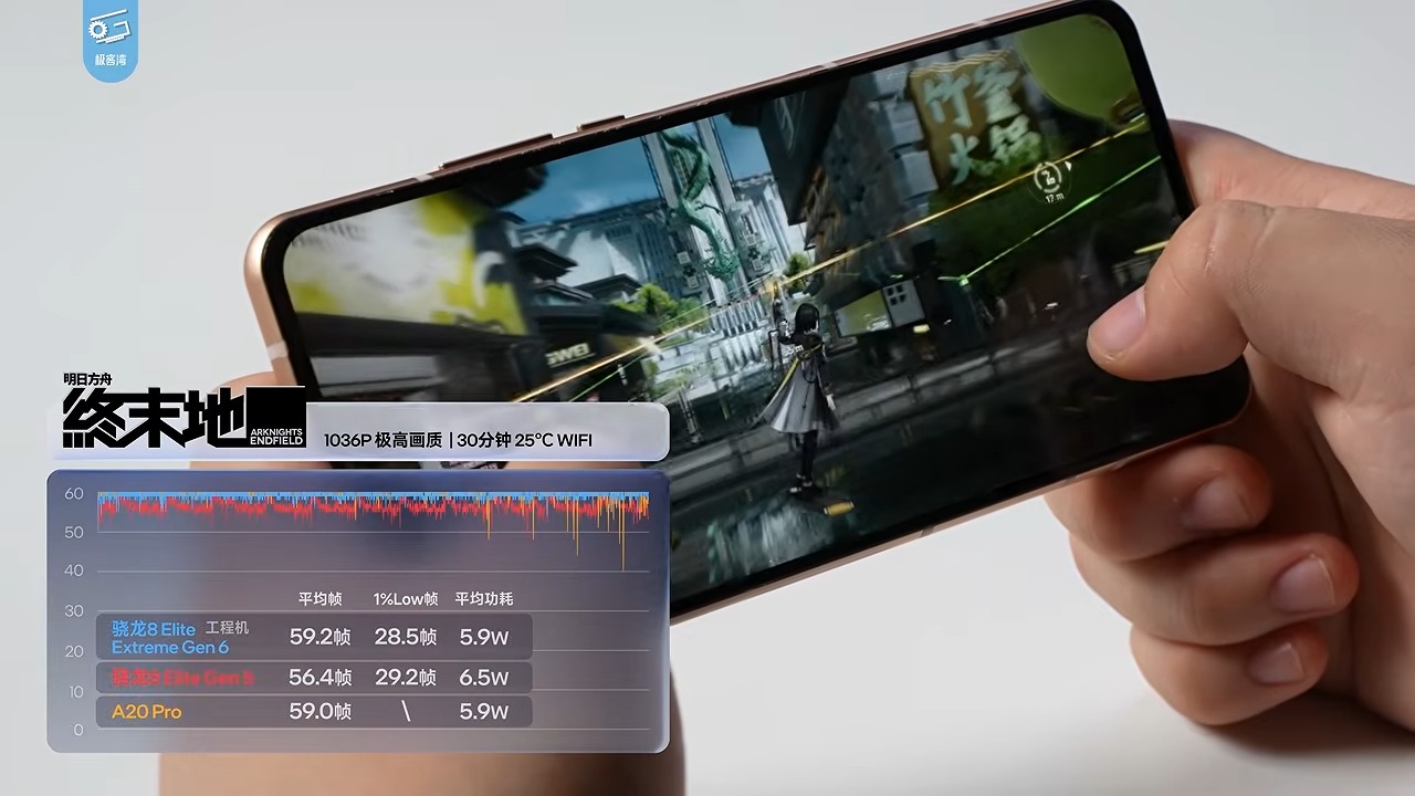 高通最新旗艦處理器 Snapdragon 8 Elite Extreme Gen 6 實測,全球首款可玩PC 3A 大作 5GHz 手機晶片 - 電腦王阿達 高通最新旗艦處理器 Snapdragon 8 Elite Extreme Gen 6 實測,全球首款可玩PC 3A 大作 5GHz 手機晶片 - 電腦王阿達