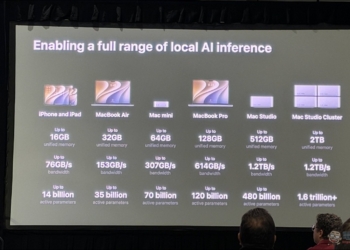 Apple 公布本地端 AI 能力對照表：iPhone 可跑 140 億參數，Mac Studio 叢集直上 1.6 兆