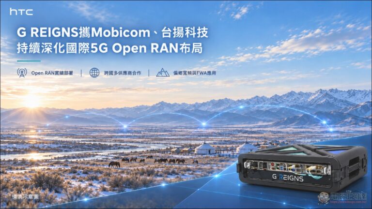 HTC G REIGNS 攜手 Mobicom、台揚科技 在蒙古完成 5G SA Open RAN 實網部署