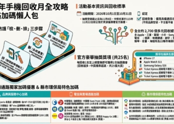 - 電腦王阿達