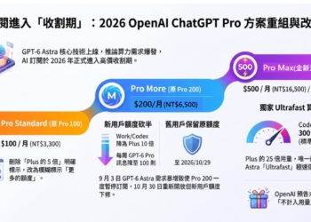 ChatGPT「Pro」訂閱方案調整為3種價格級距，月費最高16,500元!