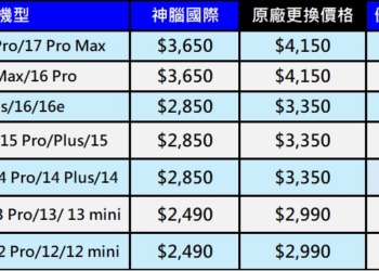 神腦國際2026年最新Apple原廠電池舊換新優惠