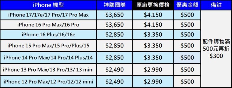 神腦國際2026年最新Apple原廠電池舊換新優惠