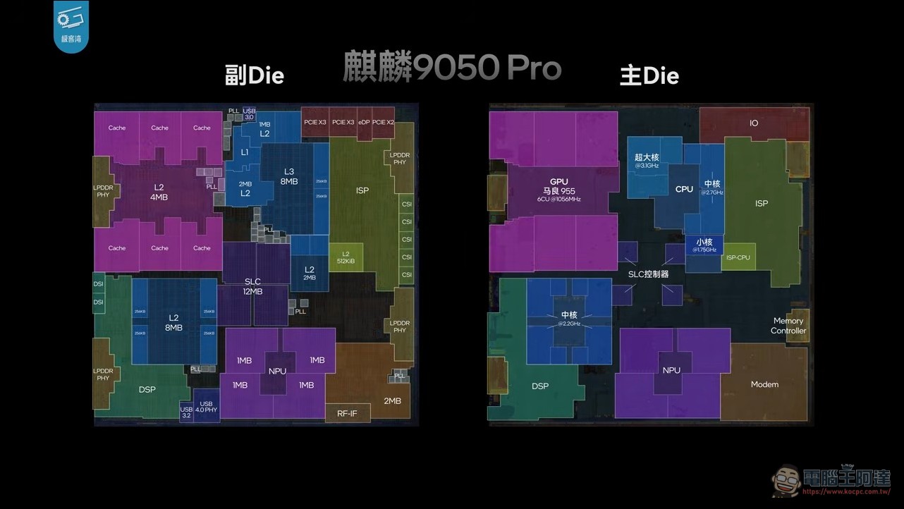 韜定律是真的!極客灣切片拆解華為麒麟 9050 Pro 邏輯摺疊技術:兩片 Die 用 TSV 疊起來加速 - 電腦王阿達 韜定律是真的!極客灣切片拆解華為麒麟 9050 Pro 邏輯摺疊技術:兩片 Die 用 TSV 疊起來加速 - 電腦王阿達