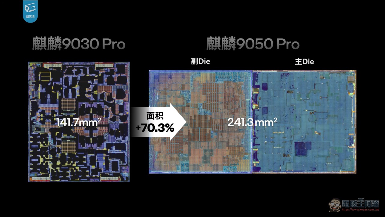 韜定律是真的!極客灣切片拆解華為麒麟 9050 Pro 邏輯摺疊技術:兩片 Die 用 TSV 疊起來加速 - 電腦王阿達 韜定律是真的!極客灣切片拆解華為麒麟 9050 Pro 邏輯摺疊技術:兩片 Die 用 TSV 疊起來加速 - 電腦王阿達