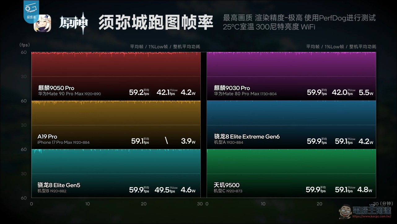 韜定律是真的!極客灣切片拆解華為麒麟 9050 Pro 邏輯摺疊技術:兩片 Die 用 TSV 疊起來加速 - 電腦王阿達 韜定律是真的!極客灣切片拆解華為麒麟 9050 Pro 邏輯摺疊技術:兩片 Die 用 TSV 疊起來加速 - 電腦王阿達