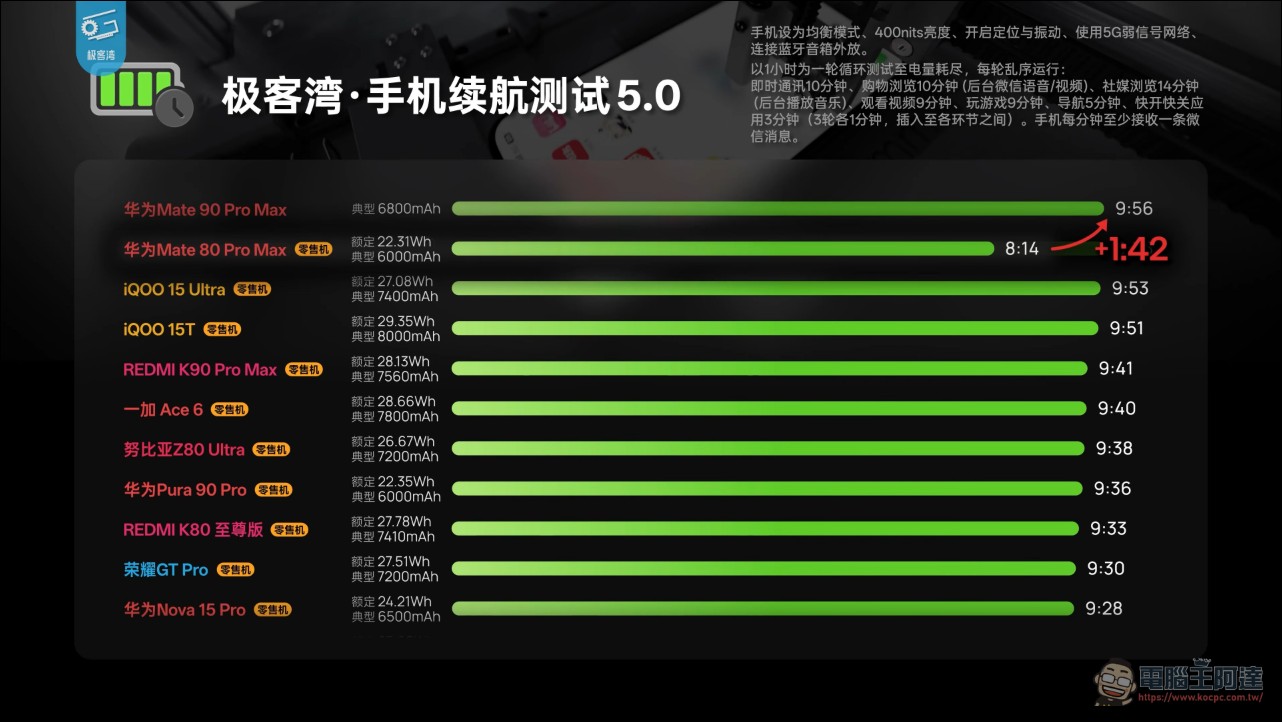 韜定律是真的!極客灣切片拆解華為麒麟 9050 Pro 邏輯摺疊技術:兩片 Die 用 TSV 疊起來加速 - 電腦王阿達 韜定律是真的!極客灣切片拆解華為麒麟 9050 Pro 邏輯摺疊技術:兩片 Die 用 TSV 疊起來加速 - 電腦王阿達
