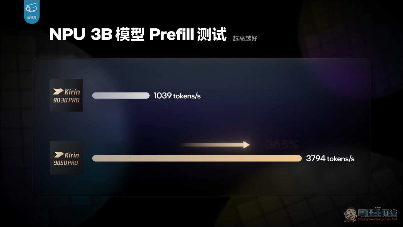 韜定律是真的!極客灣切片拆解華為麒麟 9050 Pro 邏輯摺疊技術:兩片 Die 用 TSV 疊起來加速 - 電腦王阿達 韜定律是真的!極客灣切片拆解華為麒麟 9050 Pro 邏輯摺疊技術:兩片 Die 用 TSV 疊起來加速 - 電腦王阿達