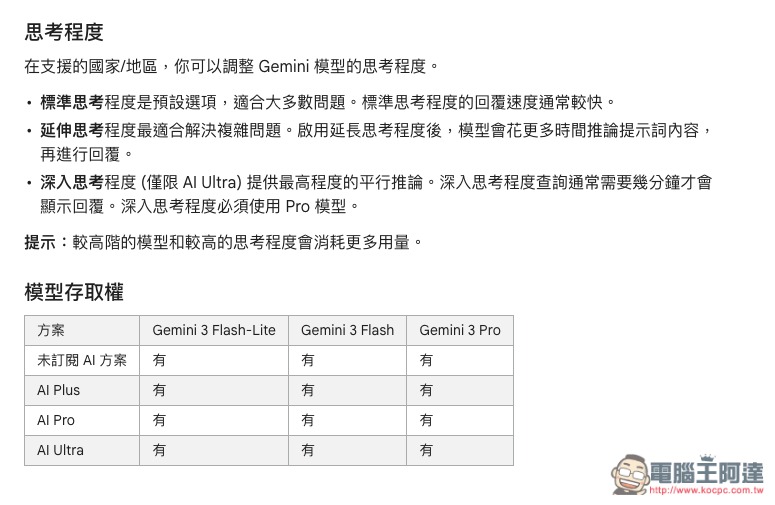 Gemini 使用權再度縮水!免費版只能用 Flash-Lite,AI Plus 不再享有 Pro 模型 - 電腦王阿達 Gemini 使用權再度縮水!免費版只能用 Flash-Lite,AI Plus 不再享有 Pro 模型 - 電腦王阿達