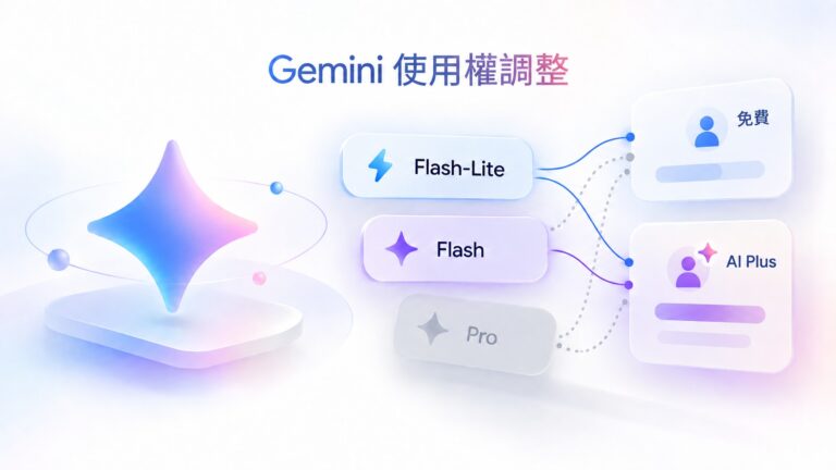 Gemini 使用權再度縮水！免費版只能用 Flash-Lite，AI Plus 不再享有 Pro 模型