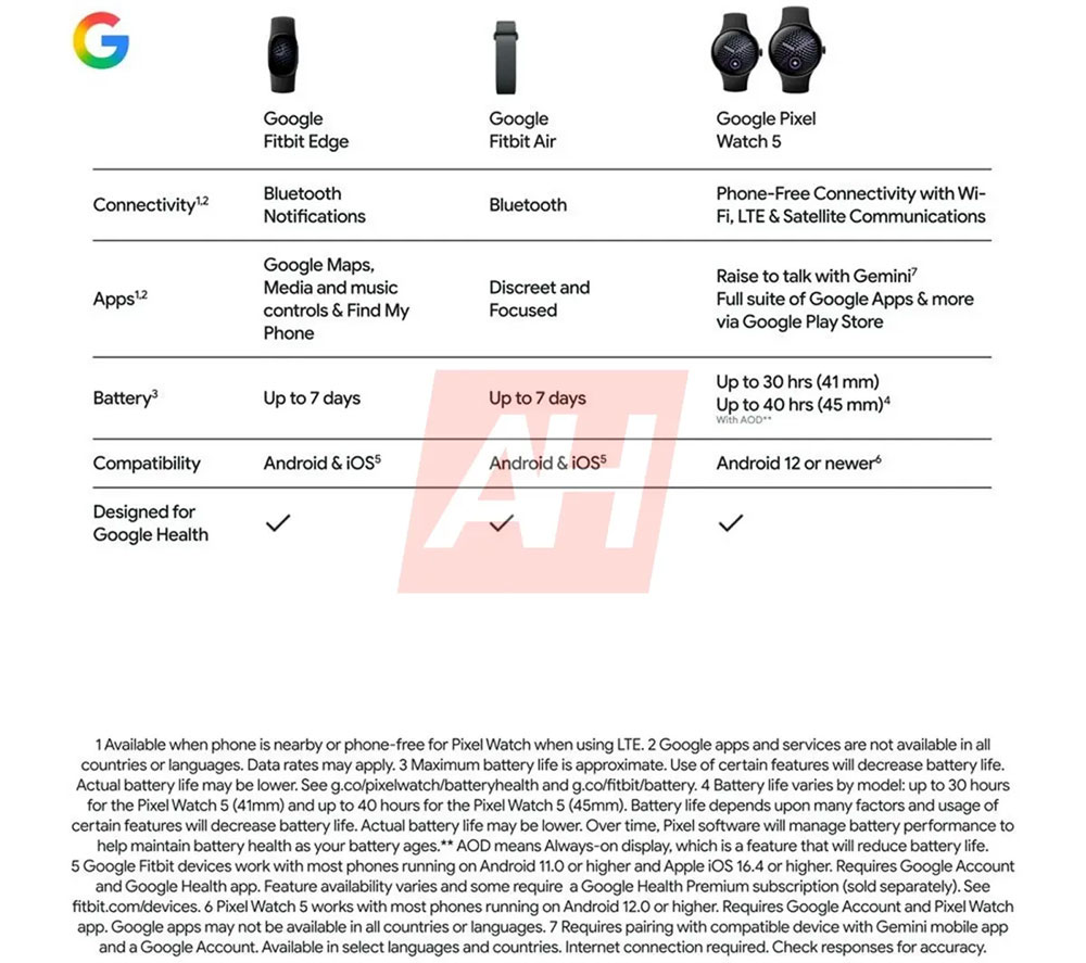 洩漏的 Google 健身追蹤器 Fitbit Edge,填補手環與手錶之間的空缺 - 電腦王阿達 洩漏的 Google 健身追蹤器 Fitbit Edge,填補手環與手錶之間的空缺 - 電腦王阿達