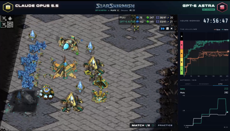 AI 玩遊戲也會作弊？OpenAI GPT-6 Astra 玩《星海爭霸》被抓包，竟偷用人類寫的最強 Bot