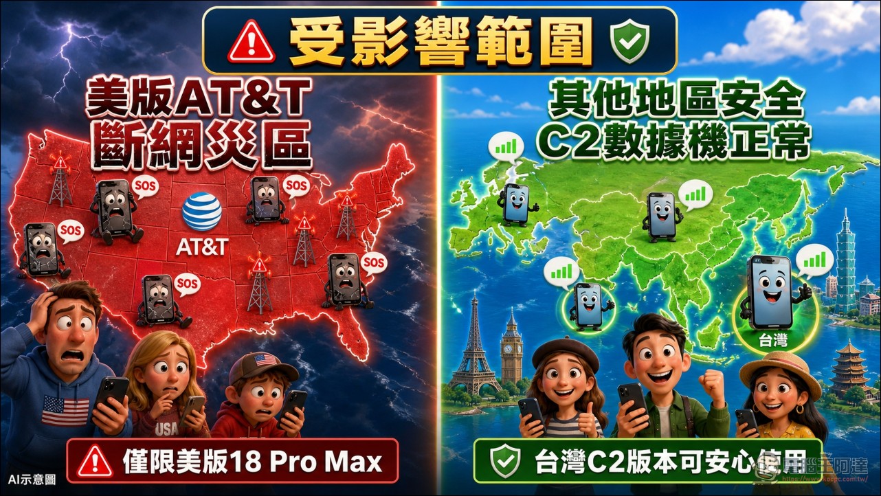 美國 iPhone 18 Pro Max 驚爆網路斷線災情,蘋果認了:中招只能換機 - 電腦王阿達 美國 iPhone 18 Pro Max 驚爆網路斷線災情,蘋果認了:中招只能換機 - 電腦王阿達