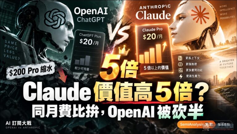 頂尖模型誰訂閱比較划算？SemiAnalysis 實測：Anthropic 訂閱價值是 OpenAI 的 5 倍