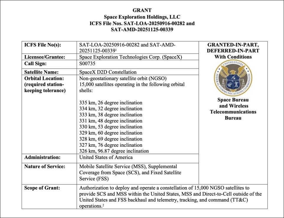 FCC 放行 SpaceX 15,000 顆手機直連衛星,Starlink Mobile升級挑戰三大電信 - 電腦王阿達 FCC 放行 SpaceX 15,000 顆手機直連衛星,Starlink Mobile升級挑戰三大電信 - 電腦王阿達