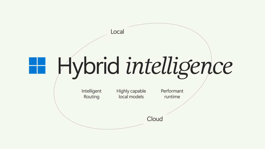 Windows 將導入 Hybrid Intelligence!未來 AI 會自動選擇本地或雲端模型來執行任務 - 電腦王阿達 Windows 將導入 Hybrid Intelligence!未來 AI 會自動選擇本地或雲端模型來執行任務 - 電腦王阿達