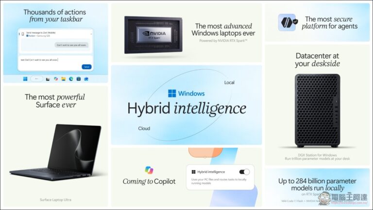 Windows進入混合智慧時代！微軟MAI-Code本地跑137B模型、MXC安全容器上線、Surface Laptop Ultra開預購