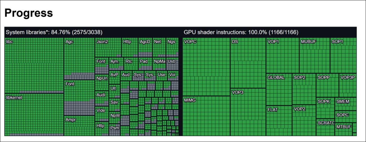 AnyPS5 衝滿 1,166 個 GPU 指令覆蓋!PC 直接運行 PS5 軟體再過一關 - 電腦王阿達 AnyPS5 衝滿 1,166 個 GPU 指令覆蓋!PC 直接運行 PS5 軟體再過一關 - 電腦王阿達
