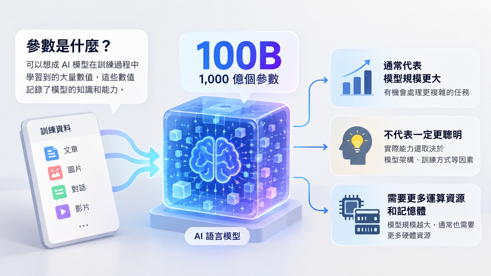 2028 年就有能本地運行 100B 大型語言模型的手機?高通 CEO 透露已有 AI 公司著手開發 - 電腦王阿達 2028 年就有能本地運行 100B 大型語言模型的手機?高通 CEO 透露已有 AI 公司著手開發 - 電腦王阿達