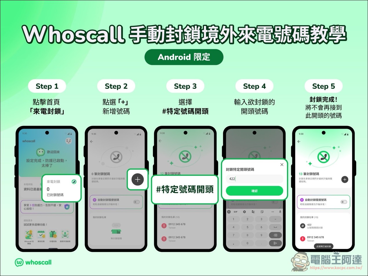 Whoscall攜手刑事局建境外詐騙電話AI雷達:「+1」開頭兩個月近20萬通 - 電腦王阿達 Whoscall攜手刑事局建境外詐騙電話AI雷達:「+1」開頭兩個月近20萬通 - 電腦王阿達
