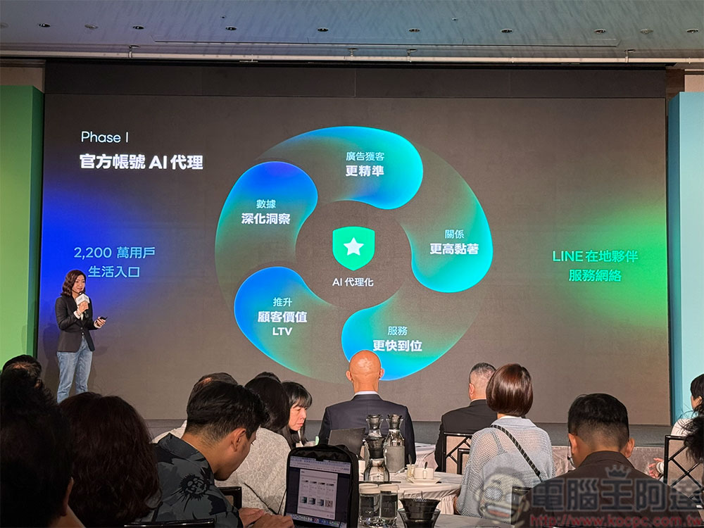 LINE 迎 15 週年!以「Agentic AI」開啟生活新佈局,三大升級亮點一次看 - 電腦王阿達 LINE 迎 15 週年!以「Agentic AI」開啟生活新佈局,三大升級亮點一次看 - 電腦王阿達