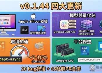 小顯存GPU 跑 AI 最強框架 Strata 正式支援 Apple Silicon 、速度再快 10-20%！