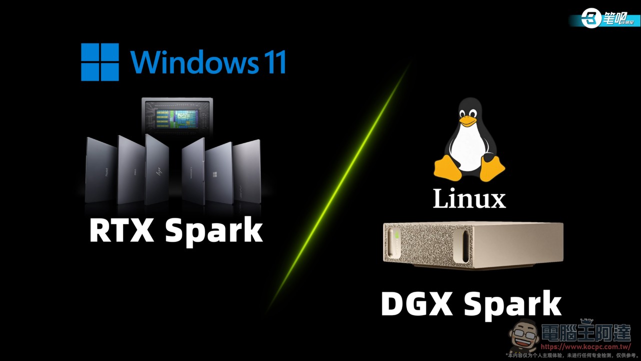 NVIDIA RTX Spark 首批筆電實測成績出爐:本地 AI 效能稱王,遊戲與轉譯生態還不完整 - 電腦王阿達 NVIDIA RTX Spark 首批筆電實測成績出爐:本地 AI 效能稱王,遊戲與轉譯生態還不完整 - 電腦王阿達