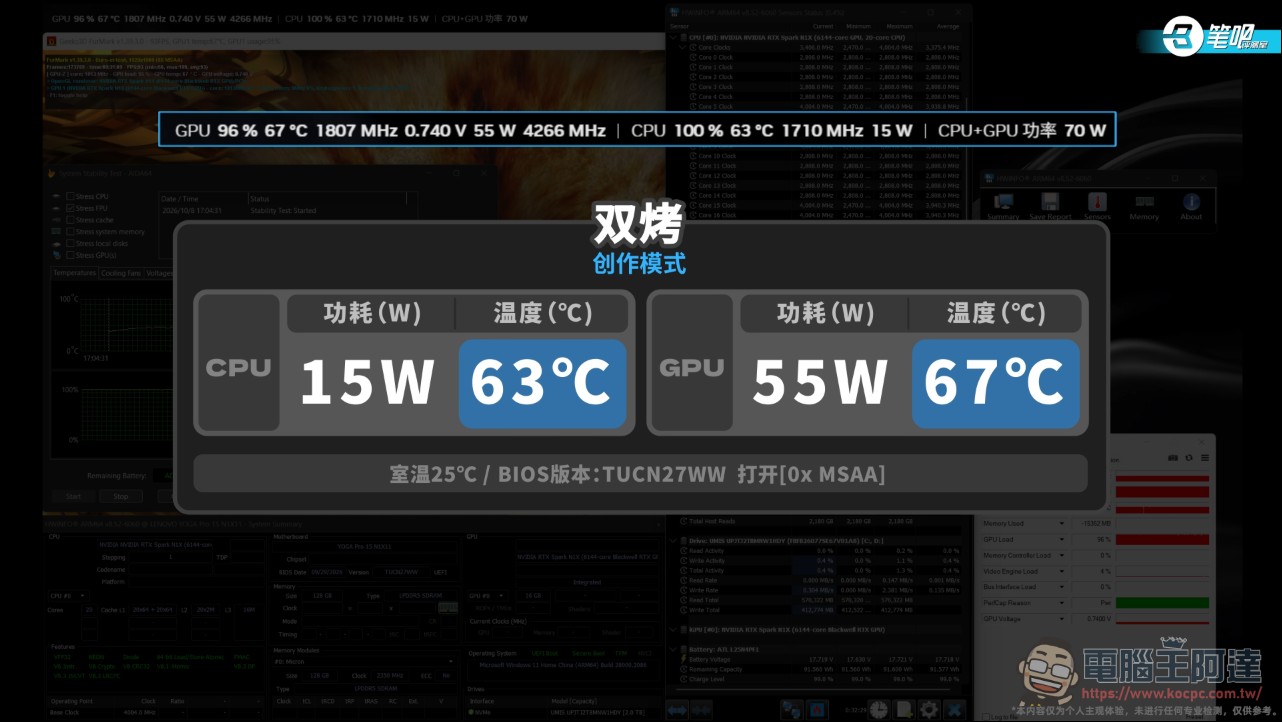 NVIDIA RTX Spark 首批筆電實測成績出爐:本地 AI 效能稱王,遊戲與轉譯生態還不完整 - 電腦王阿達 NVIDIA RTX Spark 首批筆電實測成績出爐:本地 AI 效能稱王,遊戲與轉譯生態還不完整 - 電腦王阿達